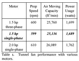 Fan Motor Size/Fan Pulley Size and Fan Performance - Image 1