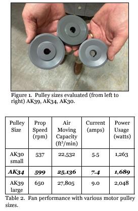 Fan Motor Size/Fan Pulley Size and Fan Performance - Image 2