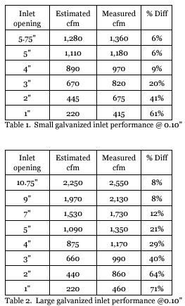 Air Moving Capacity of Galvanized Door Inlets (Part 1) - Image 3