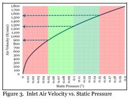 Air Moving Capacity of Galvanized Door Inlets (Part 2) - Image 3