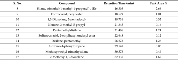 Rice Weevil (Sitophilus oryzae L.) Gut Bacteria Inhibit Growth of Aspergillus flavus and Degrade Aflatoxin B1 - Image 15