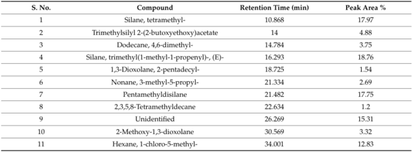 Rice Weevil (Sitophilus oryzae L.) Gut Bacteria Inhibit Growth of Aspergillus flavus and Degrade Aflatoxin B1 - Image 16