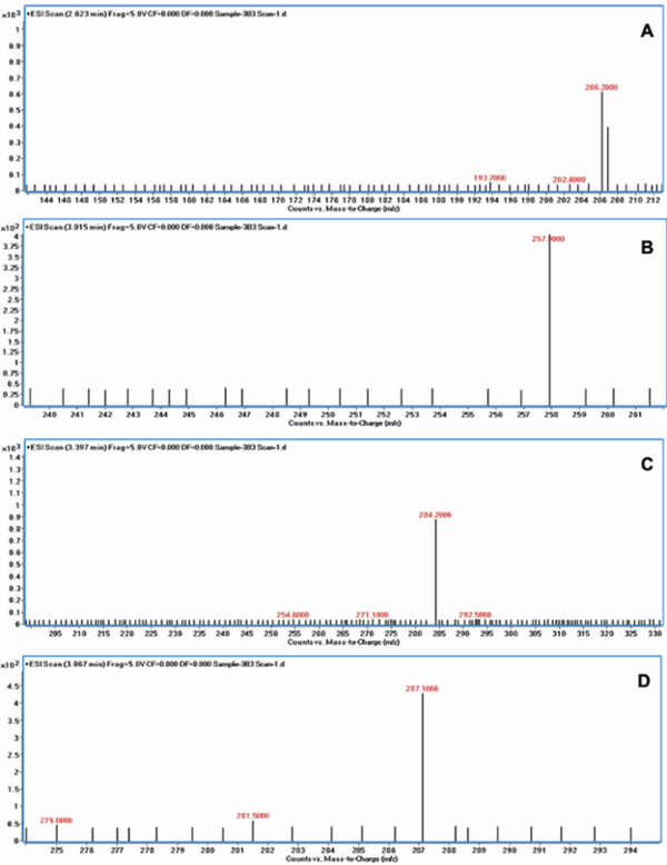 Rice Weevil (Sitophilus oryzae L.) Gut Bacteria Inhibit Growth of Aspergillus flavus and Degrade Aflatoxin B1 - Image 8