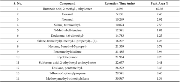 Rice Weevil (Sitophilus oryzae L.) Gut Bacteria Inhibit Growth of Aspergillus flavus and Degrade Aflatoxin B1 - Image 13