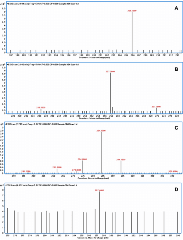 Rice Weevil (Sitophilus oryzae L.) Gut Bacteria Inhibit Growth of Aspergillus flavus and Degrade Aflatoxin B1 - Image 9