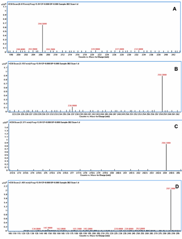 Rice Weevil (Sitophilus oryzae L.) Gut Bacteria Inhibit Growth of Aspergillus flavus and Degrade Aflatoxin B1 - Image 7