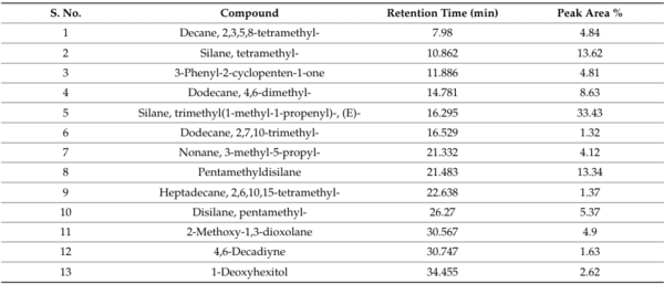 Rice Weevil (Sitophilus oryzae L.) Gut Bacteria Inhibit Growth of Aspergillus flavus and Degrade Aflatoxin B1 - Image 12