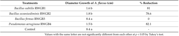 Rice Weevil (Sitophilus oryzae L.) Gut Bacteria Inhibit Growth of Aspergillus flavus and Degrade Aflatoxin B1 - Image 10