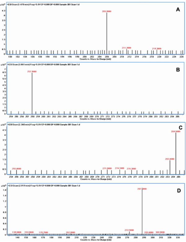 Rice Weevil (Sitophilus oryzae L.) Gut Bacteria Inhibit Growth of Aspergillus flavus and Degrade Aflatoxin B1 - Image 6