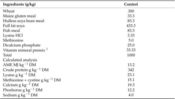 Efficiency of Utilization of Metabolizable Energy for Carcass Energy Retention in Broiler Chickens Fed Maize, Wheat or a Mixture - Image 1