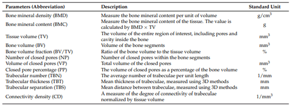 Table 2. Definition and description of microtomography measured parameters.