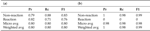 Acoustic Detection of Vaccine Reactions in Hens for Assessing Anti-Inflammatory Product Efficacy - Image 11