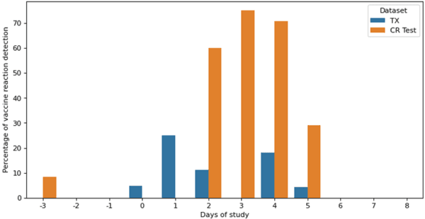 Acoustic Detection of Vaccine Reactions in Hens for Assessing Anti-Inflammatory Product Efficacy - Image 13