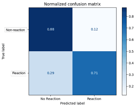 Acoustic Detection of Vaccine Reactions in Hens for Assessing Anti-Inflammatory Product Efficacy - Image 12