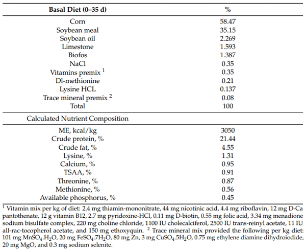 Table 1. Basal diet composition fed from day 0 to day 35 of age.