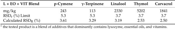 Effects of Dietary Supplementation of Essential Oils, Lysozyme, and Vitamins’ Blend on Layer Hen Performance, Viral Vaccinal Response, and Egg Quality Characteristics - Image 1