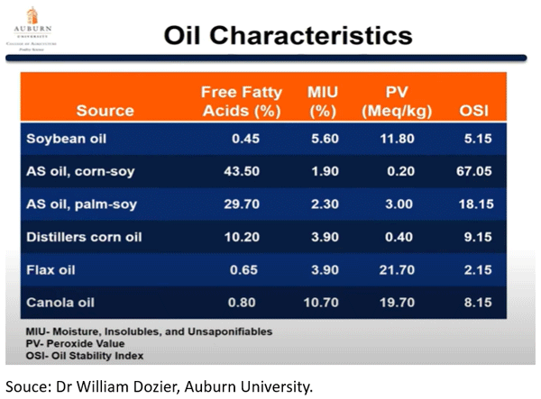 Three Alternative Ingredients of Economic Importance for Dominican Livestock - Image 3