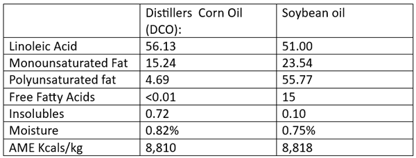 Three Alternative Ingredients of Economic Importance for Dominican Livestock - Image 8