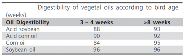 Three Alternative Ingredients of Economic Importance for Dominican Livestock - Image 6