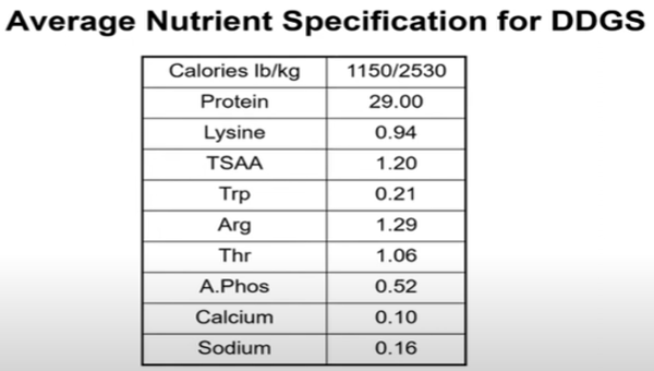 Three Alternative Ingredients of Economic Importance for Dominican Livestock - Image 1