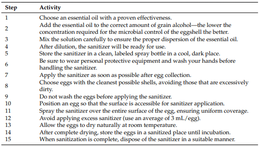 Table 7. Step-by-step instructions for sanitizing hatching eggs with essential oils.