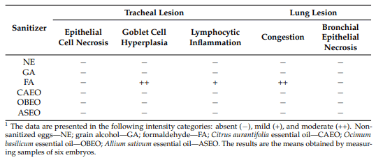 Table 6. Evaluation of trachea and lung tissue samples from different treatments 1