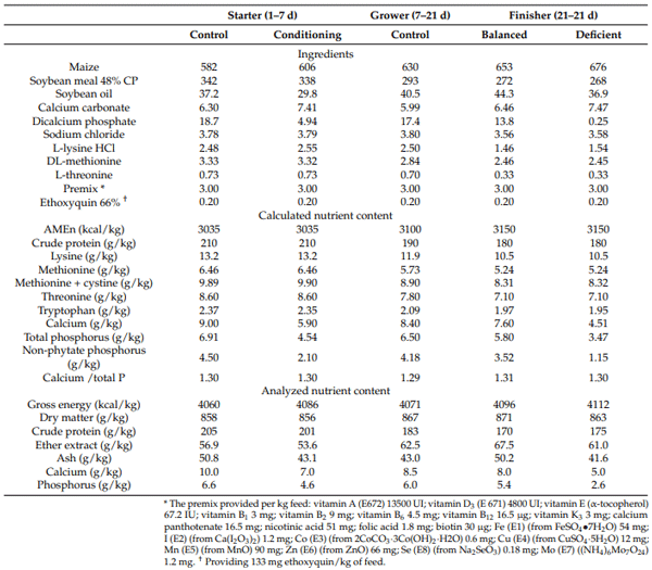 Table 2. Ingredient composition and nutrient content of diets (g/kg as-fed).