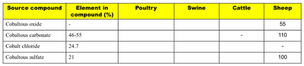 RBV tables of Cobalt: