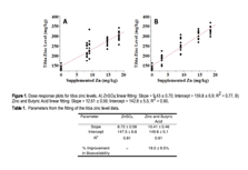 Unlocking the Secrets of Bioavailability and Utilization of Minerals in Farm Animals - Image 5