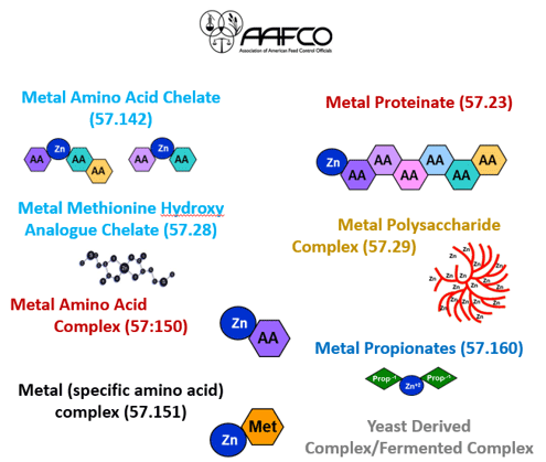 Unlocking the Secrets of Bioavailability and Utilization of Minerals in Farm Animals - Image 1