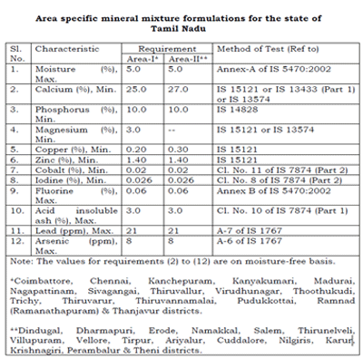 Unlocking the Secrets of Bioavailability and Utilization of Minerals in Farm Animals - Image 7