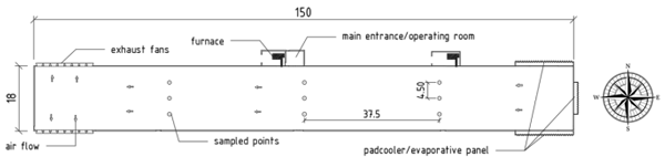 Figure 2. Diagram of distribution of dataloggers inside the poultry house.