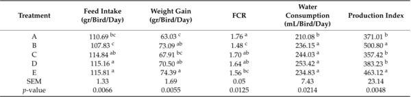 Drinking Water Quality Management for Broiler Performance and Carcass Characteristics - Image 5