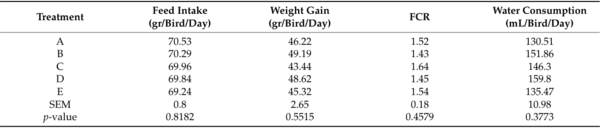 Drinking Water Quality Management for Broiler Performance and Carcass Characteristics - Image 3