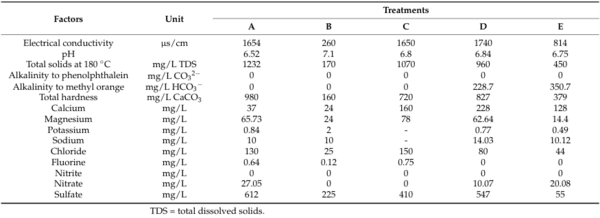 Drinking Water Quality Management for Broiler Performance and Carcass Characteristics - Image 1