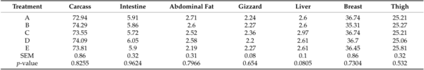 Drinking Water Quality Management for Broiler Performance and Carcass Characteristics - Image 6