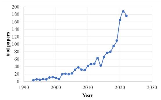 What do we still not know about cow cooling? - Image 1