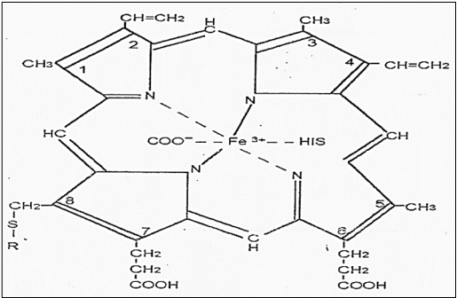 Figure-1. Structure of Heme Lactoperoxidase [23].