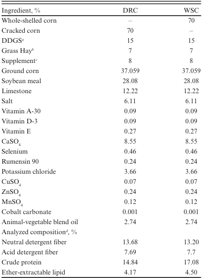 Effect of feeding dry-rolled corn or whole shelled corn during the finishing phase on growth performance and carcass characteristics - Image 1