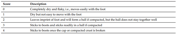 Table 3. Litter quality scoring scale.