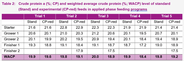 table 2