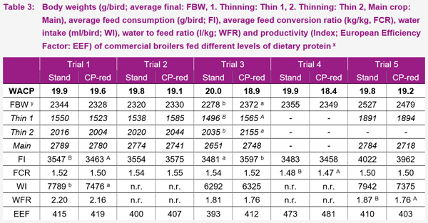 table 3