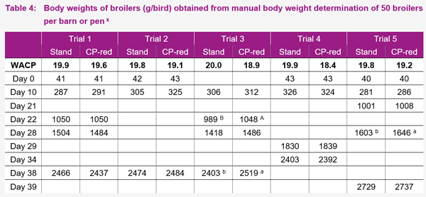 table 4