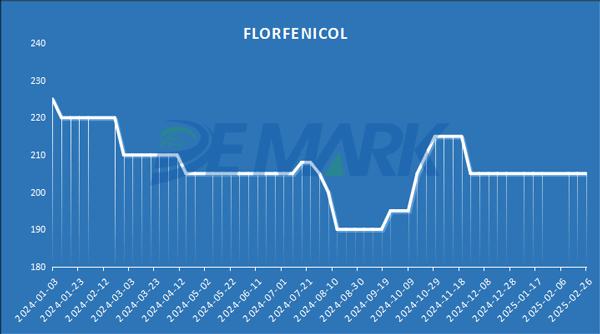 FLORFENICOL