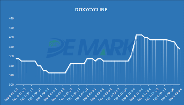 DOXYCYCLINE HCL