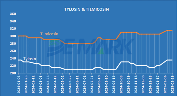 TYLOSIN & TILMICOSIN