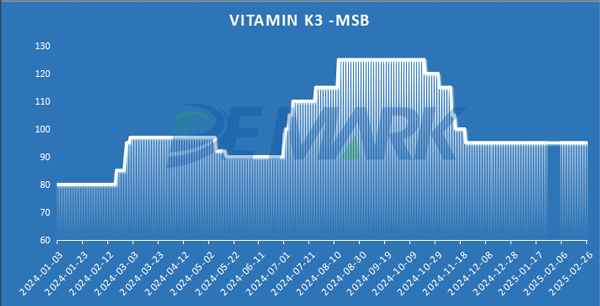 Vitamin K3 (MSB)