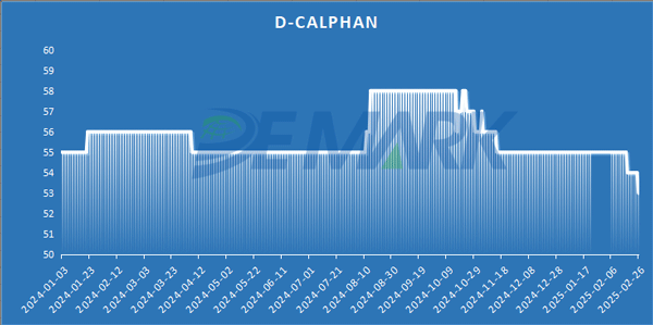 D-Calphan