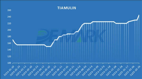 TIAMULIN