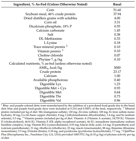 Table 1. Ingredient and nutrient composition of the undyed basal diet fed to Cobb 500 by-product males from 1 to 21 d of age 1 .
